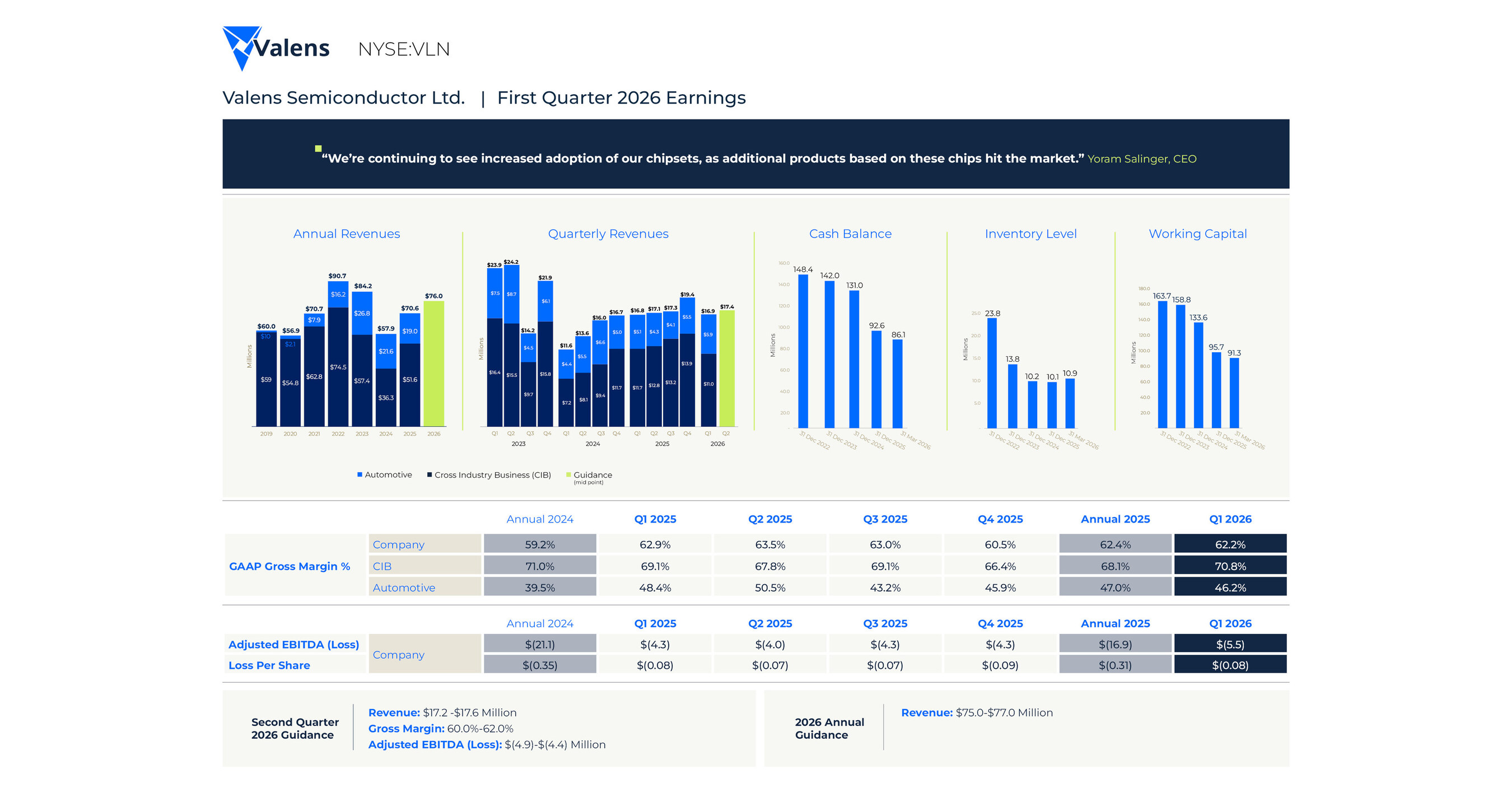 Valens Semiconductor Reports First Quarter 2026 Results? — GLOBAL — ERYU PROJECT