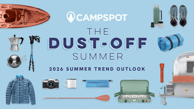Travelers Are Ditching High-Effort Vacations for Drive-To Getaways This Summer, Campspot Survey Finds
