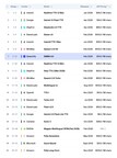 Leaderboard
