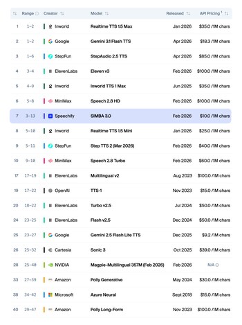 Leaderboard