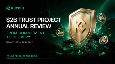 KuCoin Luncurkan "$2B Trust Project Annual Review", Catat Kemajuan Besar dalam Keamanan, Kepatuhan Regulasi, Transparansi, dan Perlindungan Pengguna