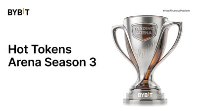 Bybit Launches Hot Tokens Trading Arena Season 3 With Over a Quarter Million USDT in Prizes (PRNewsfoto/Bybit)