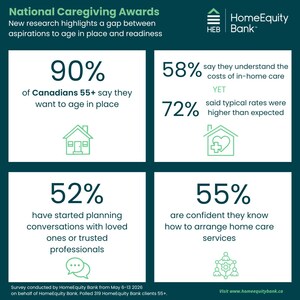 HomeEquity Bank Launches National Caregiving Awards Shining a Spotlight on Canada's Caregivers