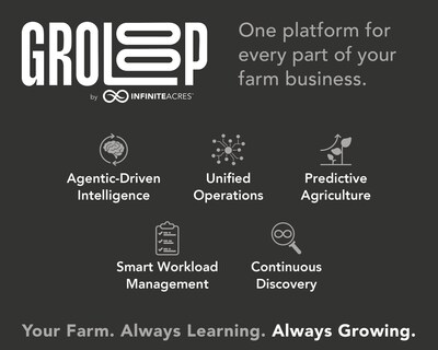 GroLoop is a smart farming technology platform.