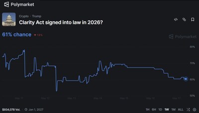 Lei CLARITY sancionada em 2026? (PRNewsfoto/Bitmine Immersion Technologies, Inc.)