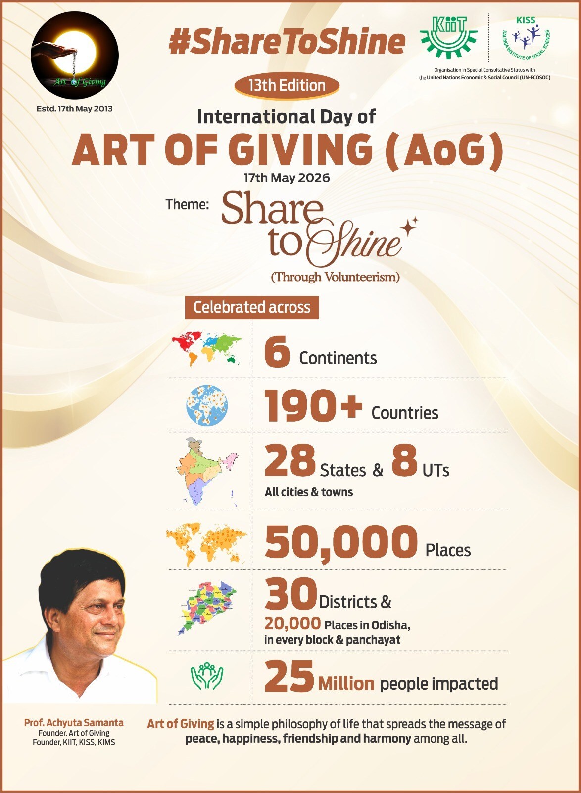 13th International Art of Giving Day Celebrated in 190 Count