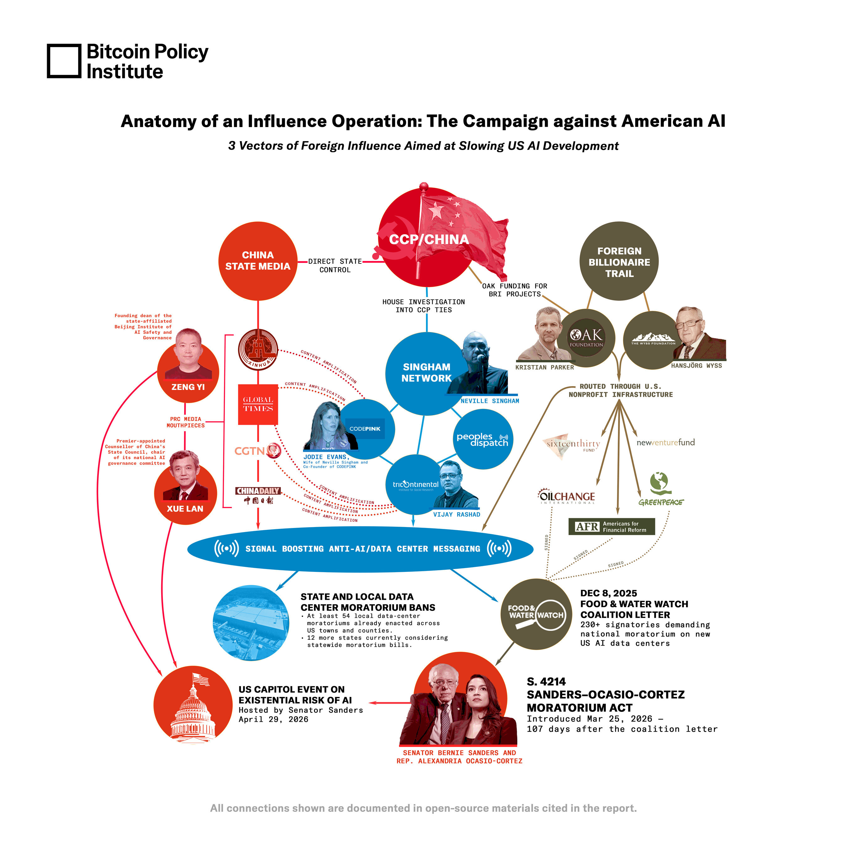 Bitcoin Policy Institute Report Traces Foreign Influence Cam