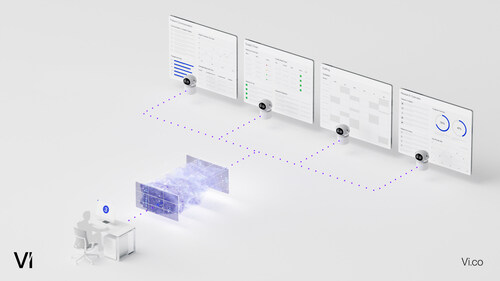 Vi's suite of AI agents for healthcare, life sciences, and wellness.