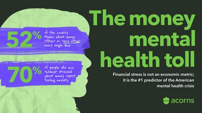 The money mental health toll.