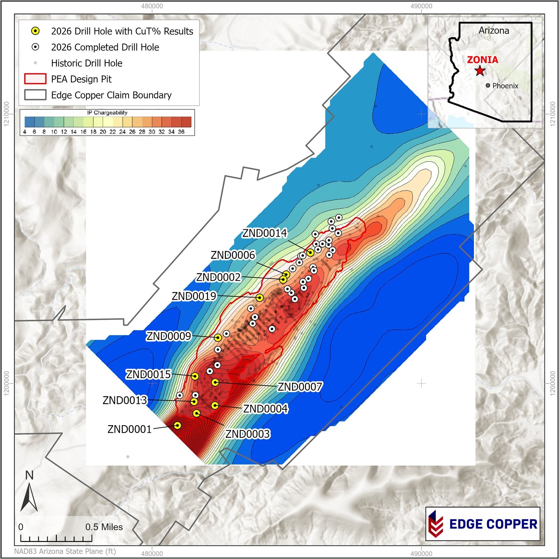 Figure 4: Map showing Induced Polarization (IP) chargeability data and drill hole locations. Horizontal slice at 1150 metre elevation (approx. 200 m below ground surface) through a 3D IP inversion model. The chargeability anomaly has a strike length of 4 km and is open to the SE. Both historical and current drill holes through the oxide copper mineralized zone have intersected hypogene porphyry mineralization at depth in multiple locations and demonstrates that the chargeability is controlled by porphyry-style pyrite-chalcopyrite mineralization at depth. The Company is also planning an additional IP survey to further define the southwest extent of the chargeability anomaly and to assist in targeting potential extensions of the Zonia porphyry system beyond the current resource area. Geophysical data was collected in 2018 by HydroGeophysics (HGI) from Tucson, Arizona and comprised 13 lines of coincident electrical resistivity (ER) and induced polarization (IP) data, for a total of 28 line-kilometres of surveyed coverage. HGI produced both 2D and 3D inversion models of the data. (CNW Group/Edge Copper Corporation) Figure 4: Map showing Induced Polarization (IP) chargeability data and drill hole locations. Horizontal slice at 1150 metre elevation (approx. 200 m below ground surface) through a 3D IP inversion model. The chargeability anomaly has a strike length of 4 km and is open to the SE. Both historical and current drill holes through the oxide copper mineralized zone have intersected hypogene porphyry mineralization at depth in multiple locations and demonstrates that the chargeability is controlled by porphyry-style pyrite-chalcopyrite mineralization at depth. The Company is also planning an additional IP survey to further define the southwest extent of the chargeability anomaly and to assist in targeting potential extensions of the Zonia porphyry system beyond the current resource area. Geophysical data was collected in 2018 by HydroGeophysics (HGI) from Tucson, Arizona and comprised 13 lines of coincident electrical resistivity (ER) and induced polarization (IP) data, for a total of 28 line-kilometres of surveyed coverage. HGI produced both 2D and 3D inversion models of the data. (CNW Group/Edge Copper Corporation)