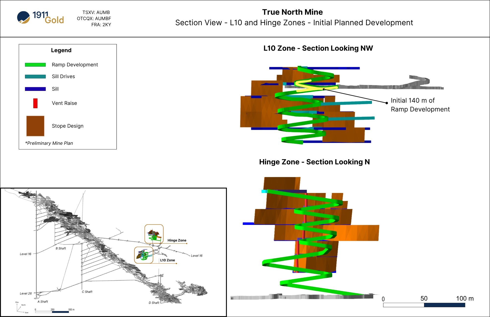 Figure 2: Section View – True North Mine L10 and Hinge Zones – Initial Planned Development (CNW Group/1911 Gold Corporation)