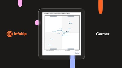 Consistently recognised: Infobip named a Leader in Gartner® Magic Quadrant™ for CPaaS again