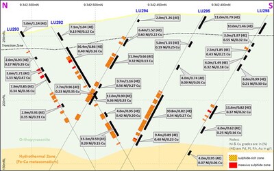 Unable to view the image, Please provide a valid URL.