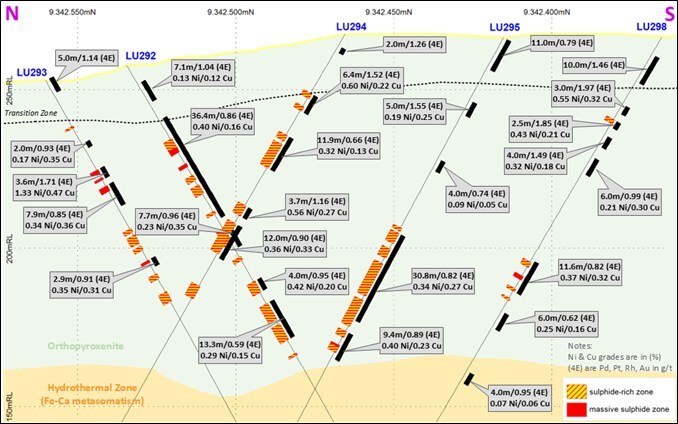 Figure 10: Drill section at the Babylon target. (CNW Group/Bravo Mining Corp.) Figure 10: Drill section at the Babylon target. (CNW Group/Bravo Mining Corp.)
