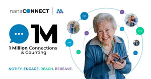 Maxwell TEC's nanaCONNECT Platform Surpasses One Million Patient and Family Text Messages