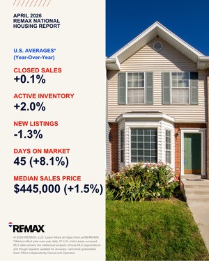 REMAX APRIL 2026 NATIONAL HOUSING REPORT