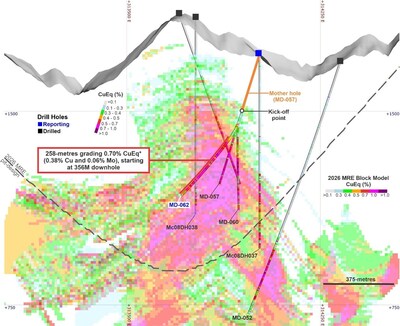 fig. 5 (CNW Group/COPPER GIANT RESOURCES CORP.)