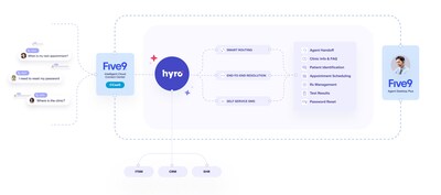 Hyro Partners with Five9 to Deliver Healthcare-Specific AI Agents to Contact Centers, Cutting Integration Time to One Hour