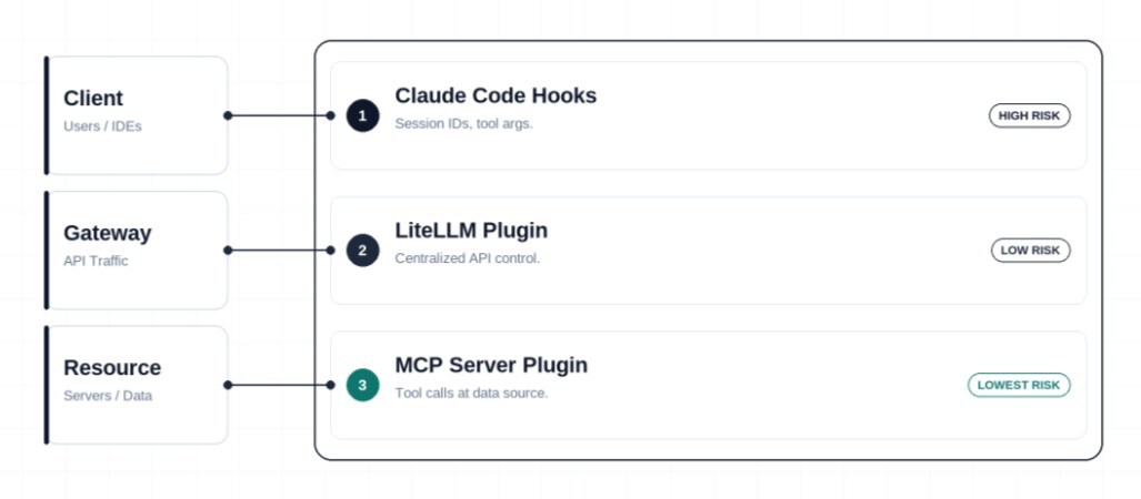 Trust3 AI launches MCP Security to govern and protect enterprise agentic AI workloads