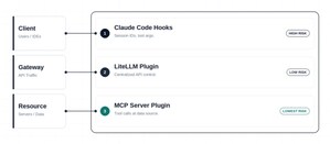 Trust3 AI Launches MCP Security to Govern and Secure Enterprise Agentic AI Workloads