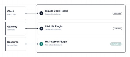 One Control Plane for Agent Security
