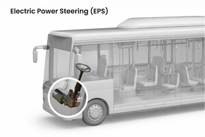 強化商用車自主關鍵技術！寰宇宏科技攜手旭春建構國產 EPS 平台