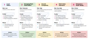 TaxValet Unveils Free 2026 Sales Tax Maturity Model for E-Commerce Leaders