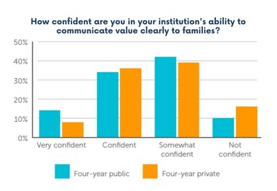 Inaugural Report Examines the College Affordability Experience for Students and Families