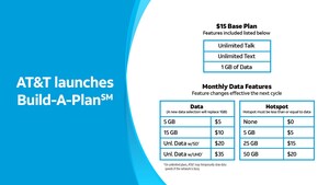 AT&amp;T Launches Build-A-Plan: A Fully Customizable Wireless Experience Where Customers Control What They Pay for