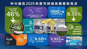 中興通訊發布2025年度可持續發展報告：AI驅動綠色數智未來