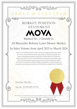 MOVA, número 1 mundial en volumen de ventas de cortacéspedes robóticos binoculares con IA