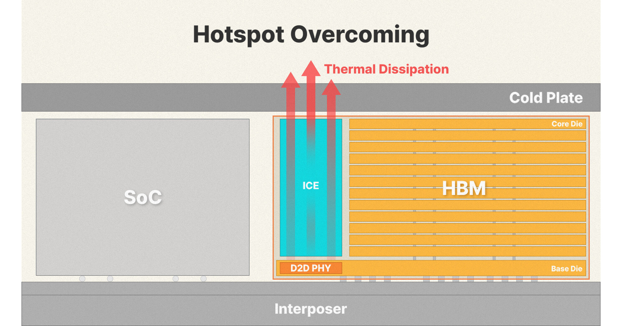 SK hynix unveils iHBM thermal solution to boost AI performance