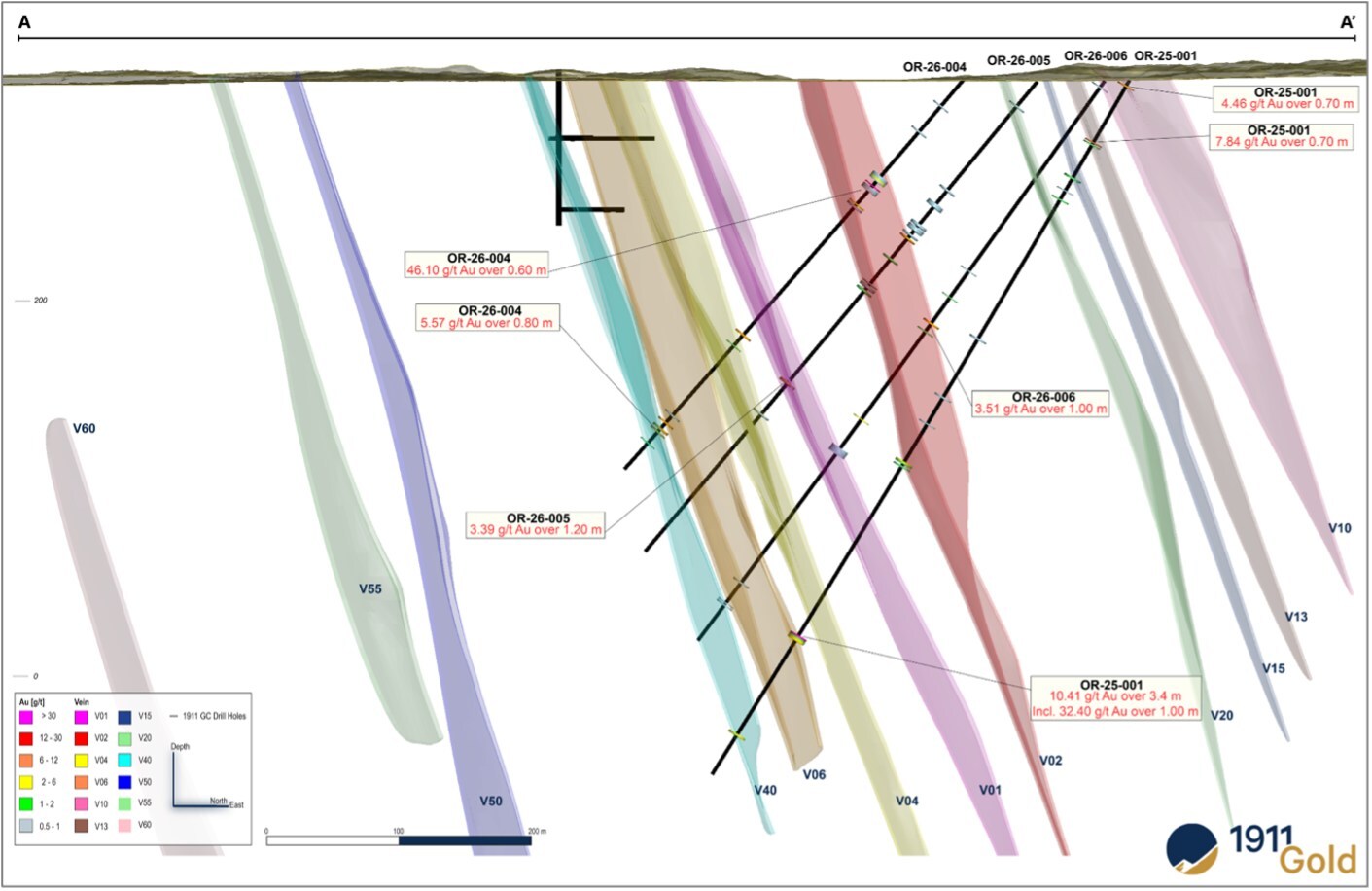 Figure 3: X Section-Ogama-Rockland Highlighted Significant Results (CNW Group/1911 Gold Corporation)
