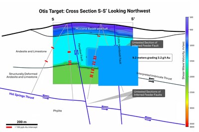 Figure 4: Cross section view of ReMi line across the OTIS Target Area & enhanced structural understanding. Previous drilling projected onto the section. (CNW Group/Eminent Gold Corp.)
