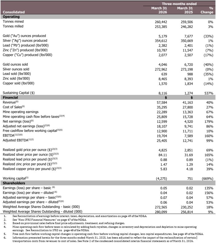 Table 1 (CNW Group/Luca Mining Corp.) Table 1 (CNW Group/Luca Mining Corp.)
