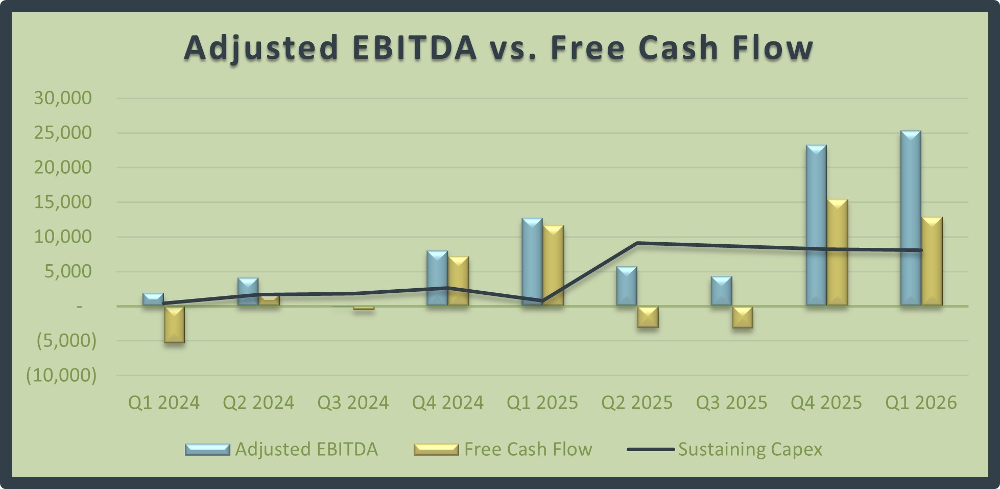 Adjusted EBITDA vs. Free Cash Flow (CNW Group/Luca Mining Corp.) Adjusted EBITDA vs. Free Cash Flow (CNW Group/Luca Mining Corp.)