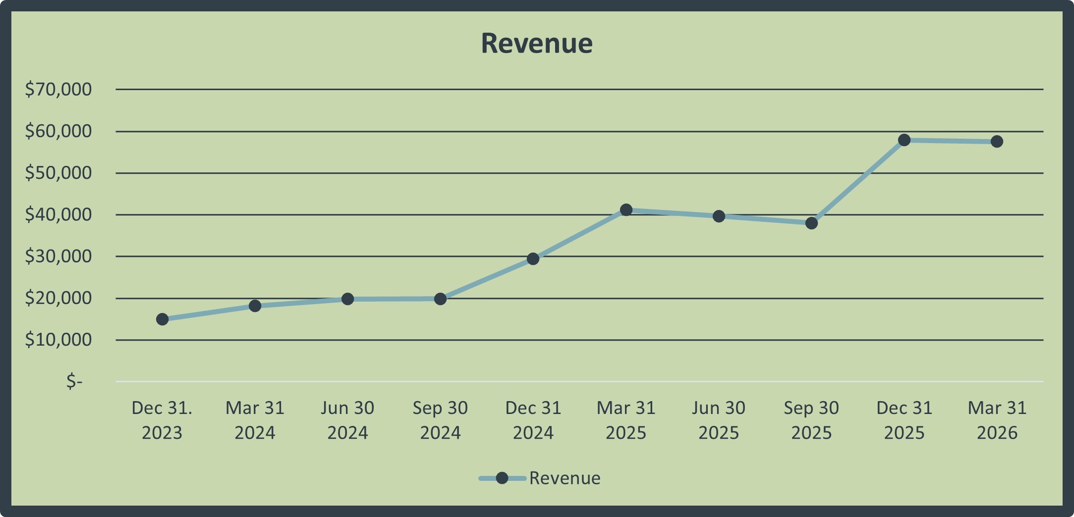 Revenue (CNW Group/Luca Mining Corp.) Revenue (CNW Group/Luca Mining Corp.)