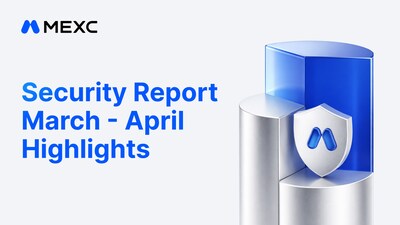 MEXC Alokasikan 1.000 BTC untuk Cadangan Strategis, Berdasarkan Laporan Keamanan Periode Maret-April