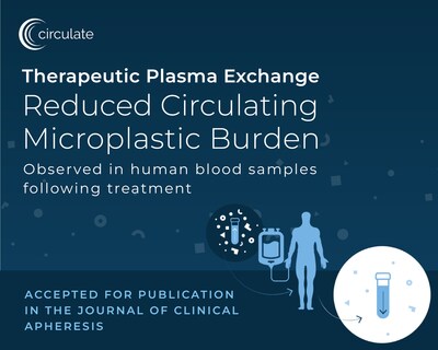 Circulate Health Microplastics Study Circulate Health Microplastics Study