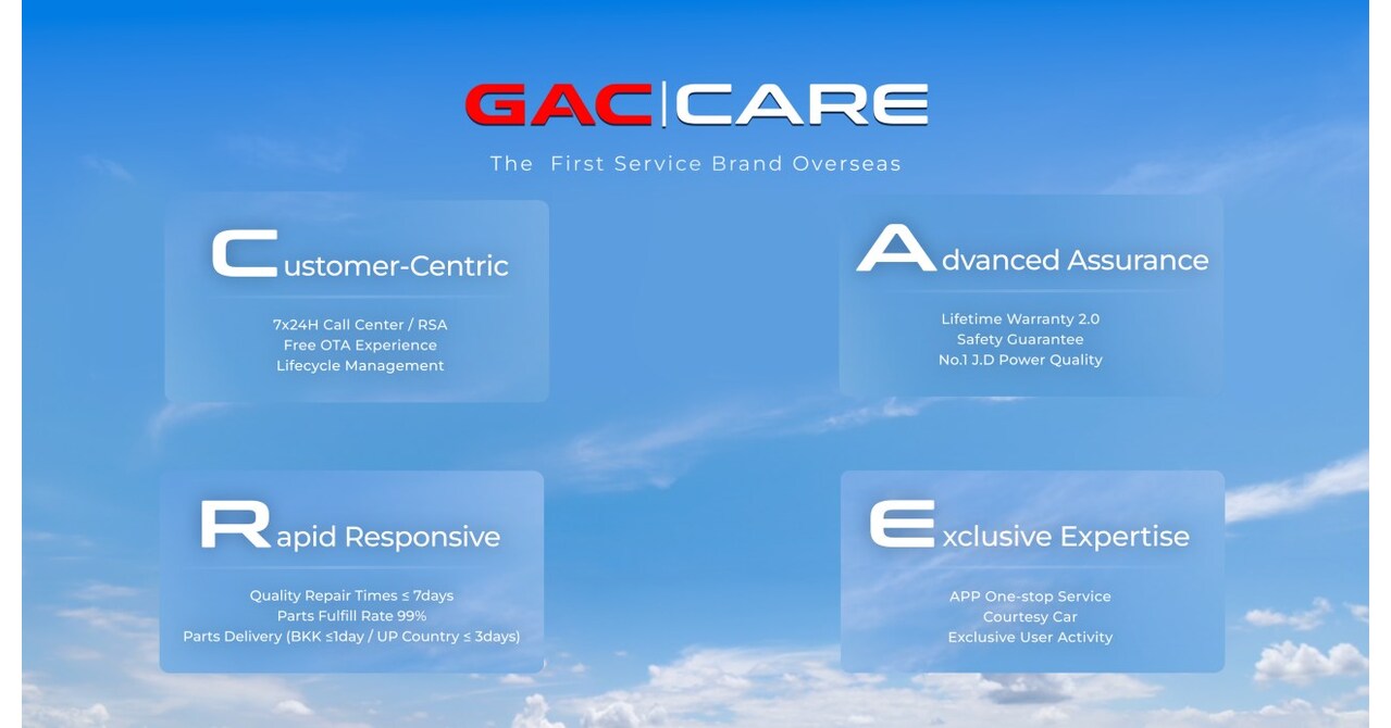 GAC Deepens Its Global Footprint through High-Standard Services, Entering a New Phase of High-Quality Overseas Expansion