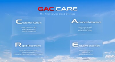 GAC เจาะตลาดสากลด้วยบริการเป็นเลิศ ก้าวสู่บทใหม่แห่งการขยายธุรกิจต่างประเทศคุณภาพสูง