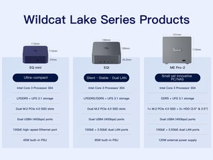 Beelink Unveils Wildcat Lake Lineup Powered by Intel 18A