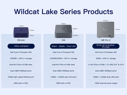 Beelink Wildcat Lake Product Matrix