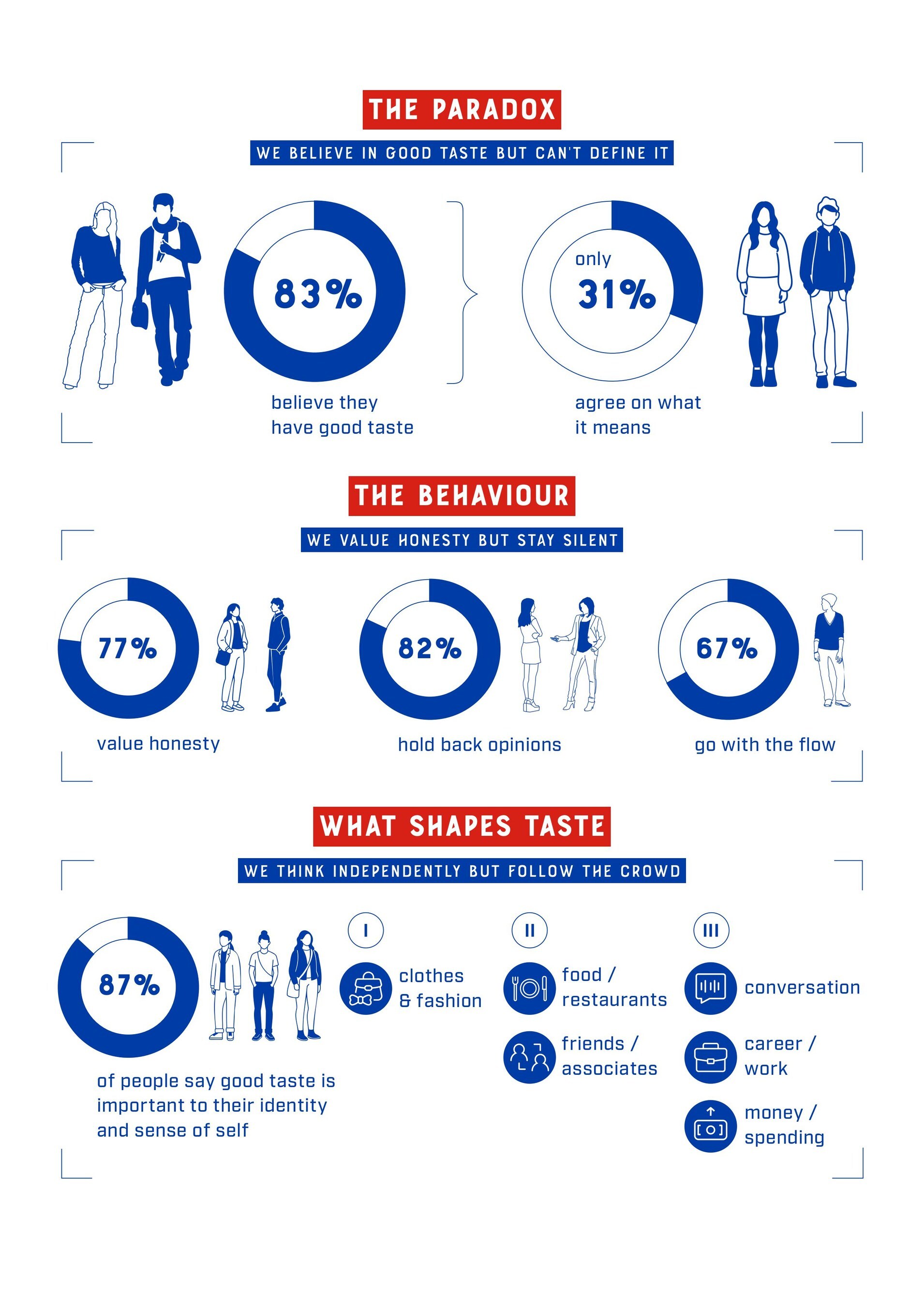 Taste Is Not Dead, But It Is Afraid: New 1664 Global Research Reveals a Crisis of Self-Expression