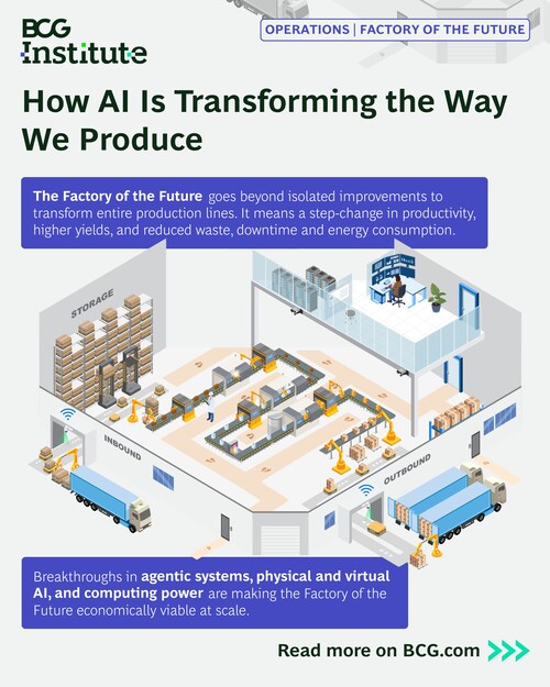 How the Factory of the Future Is Reshaping the Economics of Manufacturing