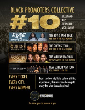 IN FOUR SHORT YEARS, BLACK PROMOTERS COLLECTIVE (BPC) CONTINUES TO MAKE WORLDWIDE HISTORY