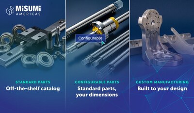 Standard. Configurable. Custom. For Every Build.