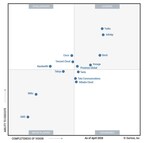 Tencent Cloud Recognized as a "Challenger" in Gartner® Magic Quadrant™ for CPaaS for the Fourth Consecutive Year