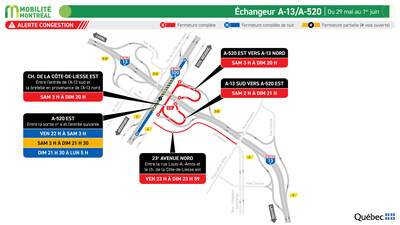 Échangeur A-13 / A-520, du 29 mai au 1er juin (Groupe CNW/Ministère des Transports et de la Mobilité durable)