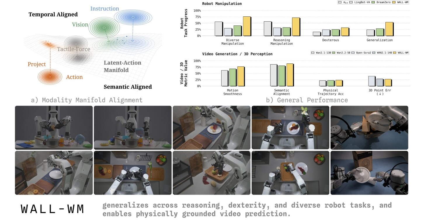 X Square Robot Open-Sources WALL-WM, Shifting Robot World Modeling From Chunks to Events